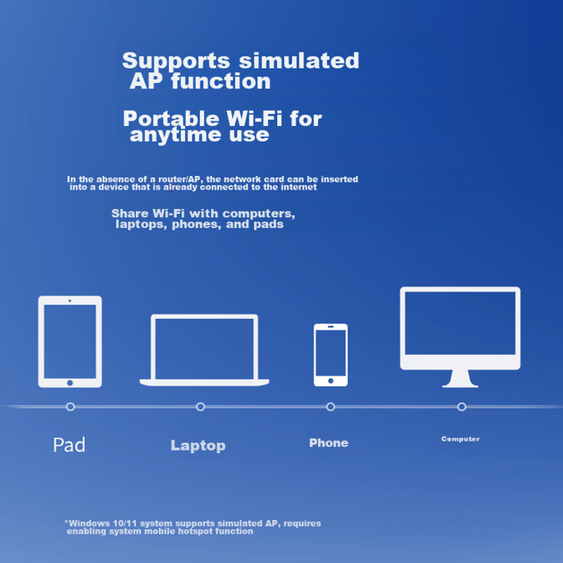 Адаптер Wi-Fi 6 TP-LINK XDN9000H AX3000 дводіапазонний USB для ПК і ноутбуків - Фото 6 Адаптер Wi-Fi 6 TP-LINK XDN9000H AX3000 дводіапазонний USB для ПК і ноутбуків - зображення 6