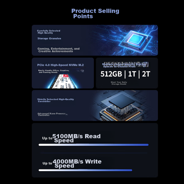 SSD диск Great Wall GW5000 1TB M.2 2280 NVMe PCIe 4.0 x4 - изображение 6