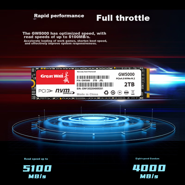 SSD диск Great Wall GW5000 1TB M.2 2280 NVMe PCIe 4.0 x4 - изображение 3