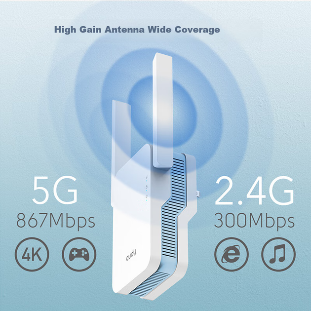 Усилитель сигнала Wi-Fi CUDY RE1200 AC1200, репитер и беспроводной мост - изображение 8