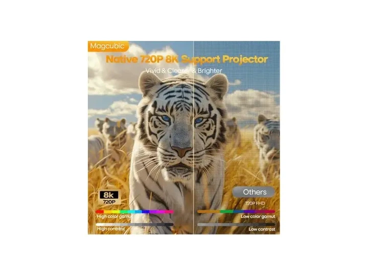 Мультимедійний проектор Magcubic HY300 MAX - изображение 2