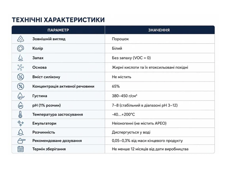 Пеногаситель для гипса 200 г - изображение 3