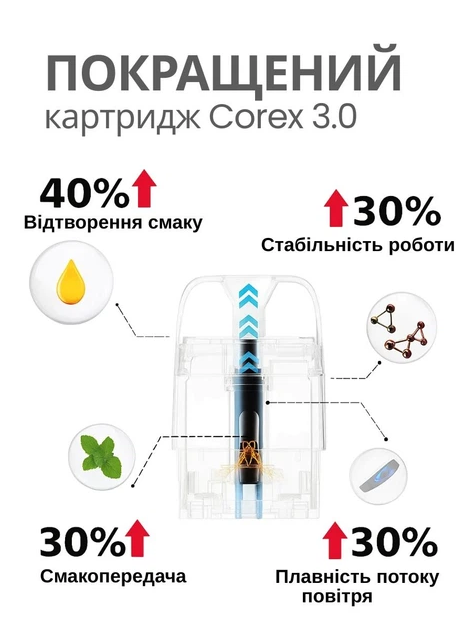 Многоразовая Pod система Vaporesso Xros 5 Flowing Pink электронная под система на 1500мАч Mini многоразка до 30Вт минипод алюминиевый сплав - изображение 5