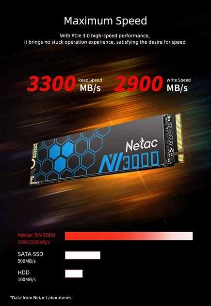 SSD накопичувач Netac NV3000 1TB M.2 NVMe PCIe Gen3x4 швидкість читання до 3100 МБ/с - Фото 5 SSD накопичувач Netac NV3000 1TB M.2 NVMe PCIe Gen3x4 швидкість читання до 3100 МБ/с - изображение 5