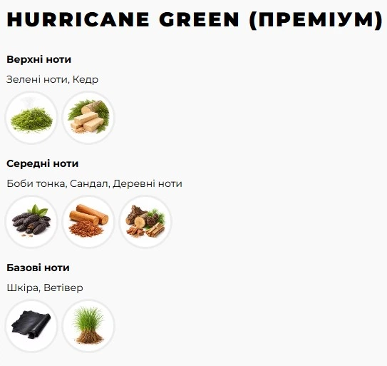 Ароматизатор автомобільний Hurricane Green Premium (У комплекті Спрей) - зображення 3