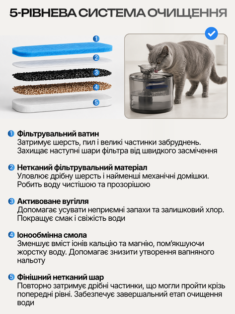 Автоматична поїлка для котів і собак поїлка-фонтан питний фонтанчик автоматична з фільтром USB з циркуляцією води 2.2 л 2 режими подачі з аерацією прозора тиха з резервуаром вбудованим фільтром 160 мл протиковзна універсальна розбірна - изображение 3