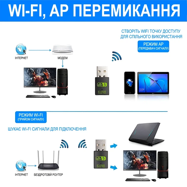 Внешний сетевой адаптер 2в1 Addap UWA-08 WiFi + Bluetooth USB 600 Мбит/с - Фото 3 Внешний сетевой адаптер 2в1 Addap UWA-08 WiFi + Bluetooth USB 600 Мбит/с - изображение 3