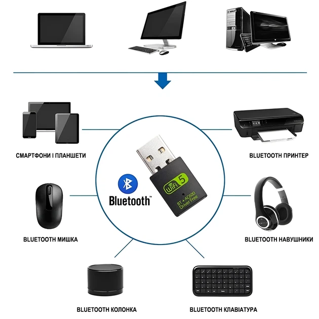 Внешний сетевой адаптер 2в1 Addap UWA-08 WiFi + Bluetooth USB 600 Мбит/с - Фото 8 Внешний сетевой адаптер 2в1 Addap UWA-08 WiFi + Bluetooth USB 600 Мбит/с - изображение 8