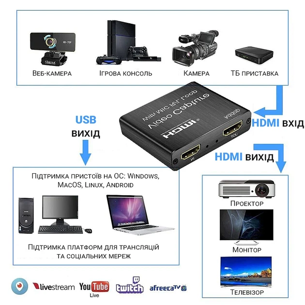 Внешняя карта видеозахвата HDMI-USB Addap VCC-03 4К алюминиевая черная - изображение 5
