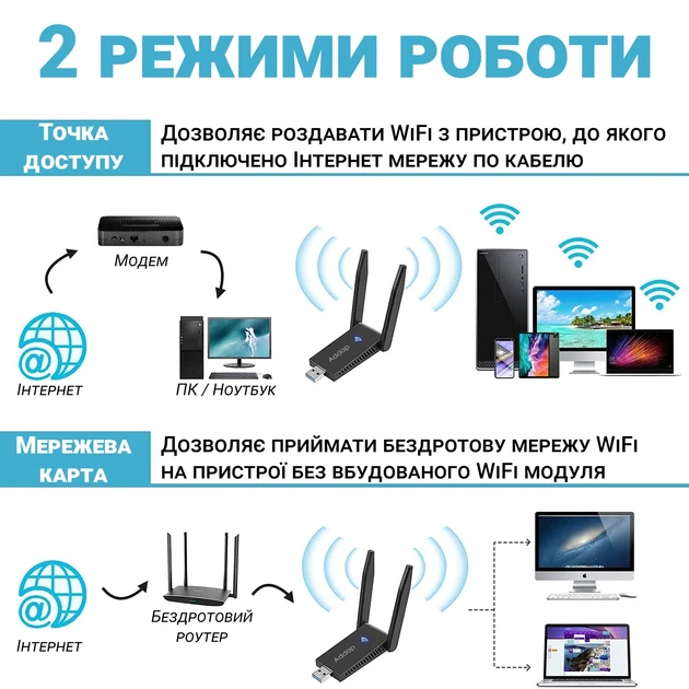 Двохдіапазонний USB Wi-Fi адаптер Addap UWA-05 1300 Mbps пластиковий - Фото 3 Двохдіапазонний USB Wi-Fi адаптер Addap UWA-05 1300 Mbps пластиковий - зображення 3