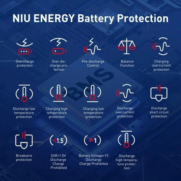 Електросамокат NIU KQi3 MAX Space Gray 9,5 K3T331B3E11 - Фото 9 Електросамокат NIU KQi3 MAX Space Gray 9,5 K3T331B3E11 - зображення 9