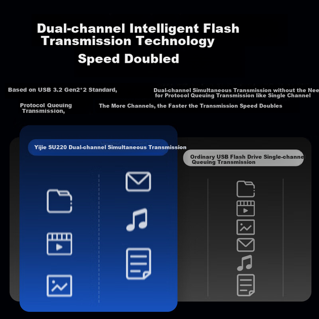Портативный SSD-накопитель EAGET SU220 объемом 512 ГБ с двумя интерфейсами, скоростью 2000 МБ/с, интерфейсом USB 3.2/Type-C, высокой емкостью, совместим с телефонами и компьютерами, офисный USB-накопитель. - Фото 5 Портативный SSD-накопитель EAGET SU220 объемом 512 ГБ с двумя интерфейсами, скоростью 2000 МБ/с, интерфейсом USB 3.2/Type-C, высокой емкостью, совместим с телефонами и компьютерами, офисный USB-накопитель. - изображение 5