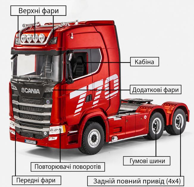 Радіокерована фура HUINA 1501 + 1502 (ліцензійна Scania 770S V8, 1:18) зі світло-звуковими ефектами | Червоний комплект - Фото 3 Радіокерована фура HUINA 1501 + 1502 (ліцензійна Scania 770S V8, 1:18) зі світло-звуковими ефектами | Червоний комплект - изображение 3