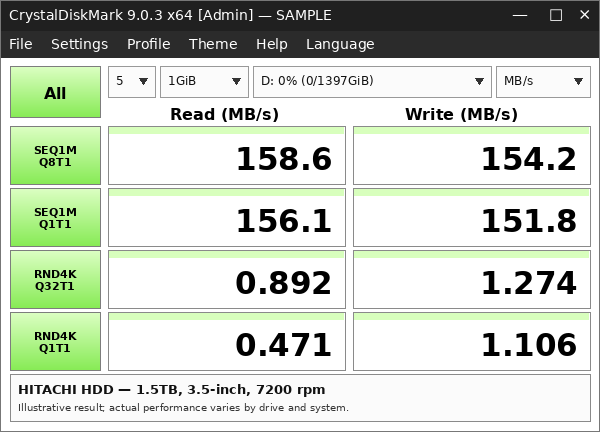 Жесткий диск HDD Hitachi 1.5TB 3.5″ SATA III 7200 об/мин 64MB б/у для компьютера - изображение 4