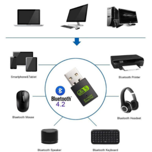 USB-адаптер ZEXMTE 600Mbps Wi-Fi+Bluetooth для ноутбуків ПК - изображение 10