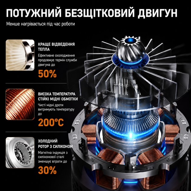Воздуходувка аккумуляторная для сада 21V бесщеточная - Фото 7 Воздуходувка аккумуляторная для сада 21V бесщеточная - изображение 7