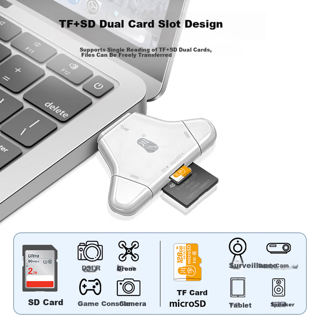 Картридер Chuanyu USB 3.2 Type-C для карт TF и SD - изображение 3