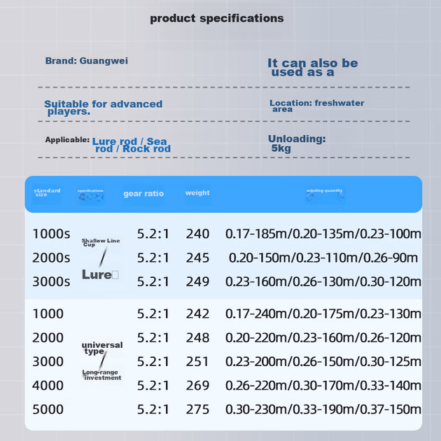 Катушка спиннинговая GW 4000 второго поколения с глубокой шпулей для ловли на приманки - изображение 5