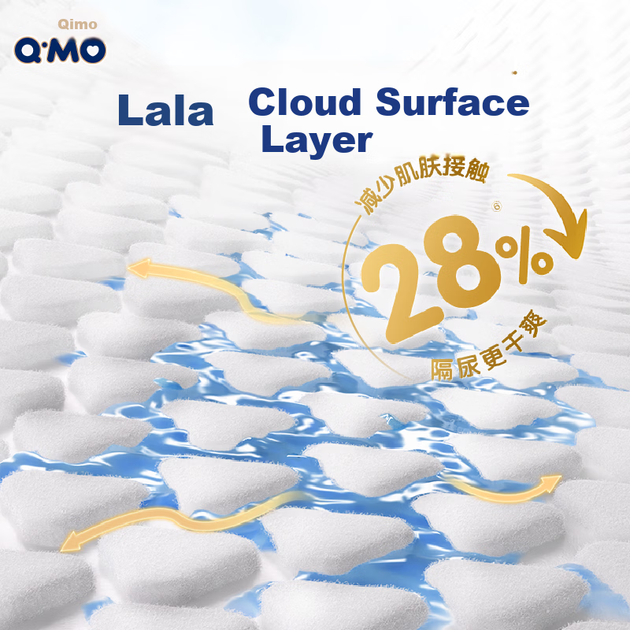Подгузники Q-MO Royal Cloud Soft размер NB, 32 шт, до 5 кг, ультратонкие дышащие - изображение 2