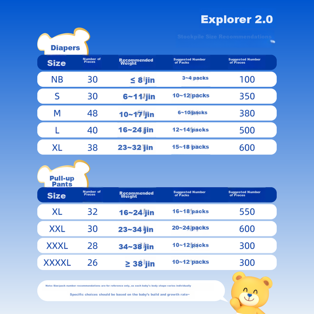 Подгузники-трусики Teddy Bear Explorer 2.0 размер XXL, 30 шт, 2 упаковки, ультратонкие - изображение 5