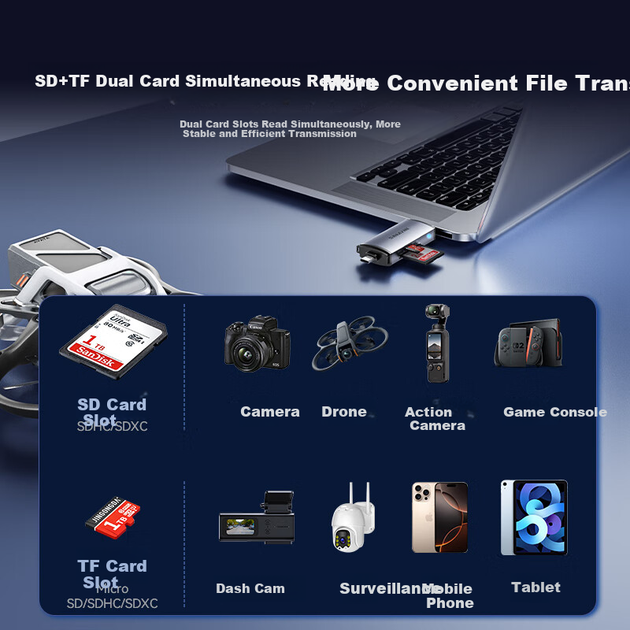 Картридер SAMZHE 2-в-1 USB/Type-C для карт SD и TF, для смартфонов и камер - изображение 3