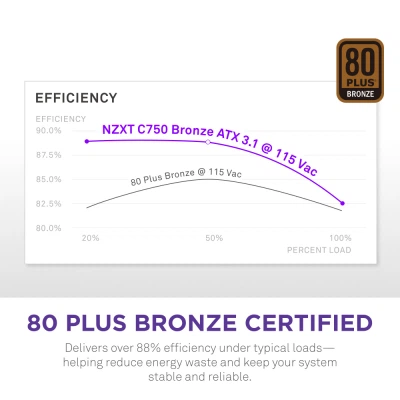 Блок питания NZXT 750W (PA-7B3BB-EU) - зображення 5