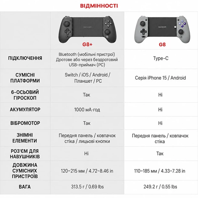 Ігровий контролер GameSir G8 Plus Galileo Bluetooth Gamepad мобільний геймпад (782) - зображення 8
