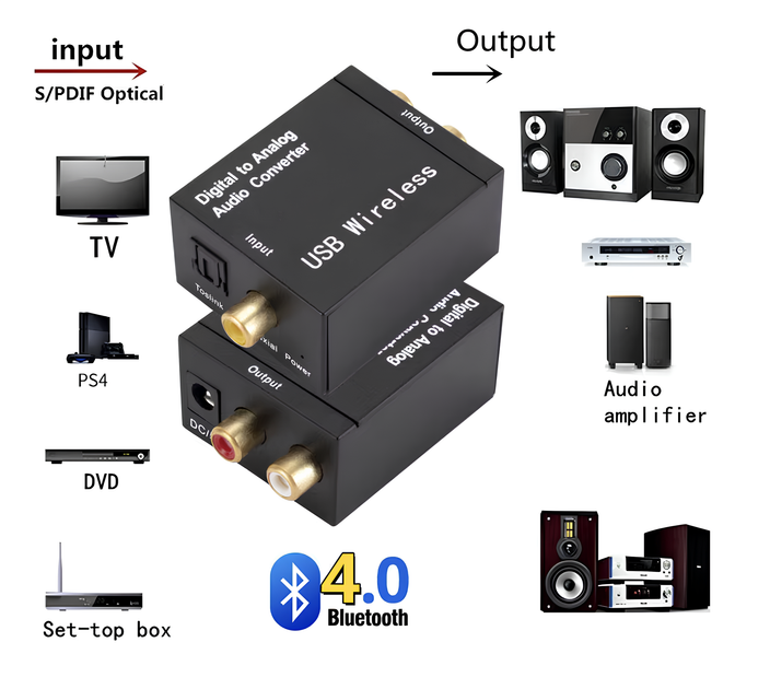 Аудиоконвертер цифро-аналоговый DAC SPDIF / Toslink / Coaxial → RCA с Bluetooth - Фото 2 Аудиоконвертер цифро-аналоговый DAC SPDIF / Toslink / Coaxial → RCA с Bluetooth - изображение 2