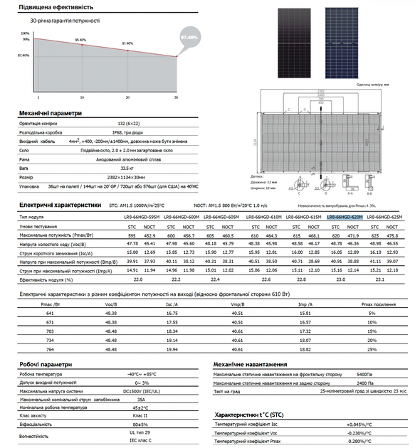 Сонячна батарея LONGI Solar LR8-66HGD-620M (HIMO7 V2R) - зображення 2