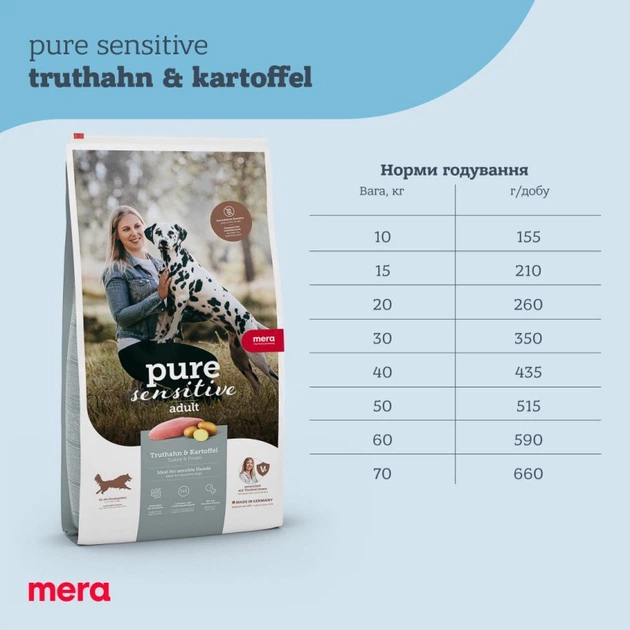 Корм Mera Pure Sensitive Adult Fresh Meat Truthahn & Kartoffel сухий з індичкою для дорослих собак усіх порід 12.5 кг - зображення 5