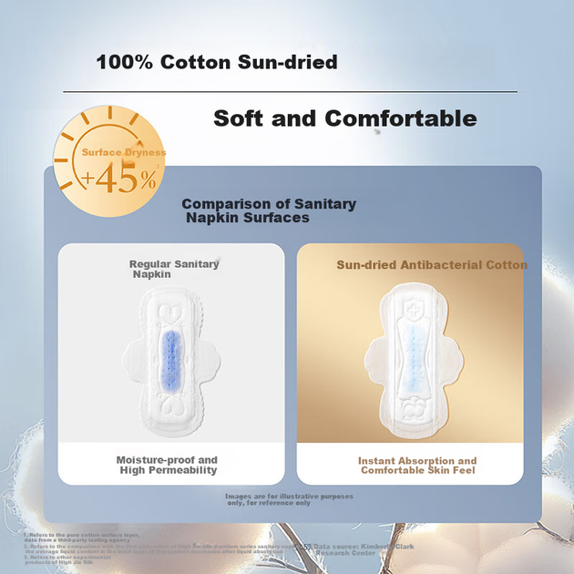 Гигиенические прокладки Kotex [антибактериальные, из чистого хлопка+] Sunshine, 280 мм, 33 штуки, для дневного использования, продаются в магазине JD. - изображение 2