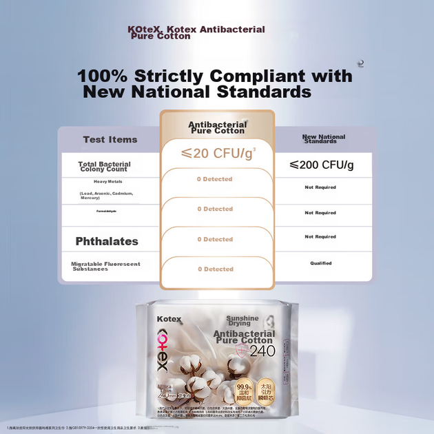 Антибактеріальні гігієнічні прокладки Kotex Pure Cotton Sunny Dry 240 мм 56 шт. денного використання тонкі літні - изображение 3