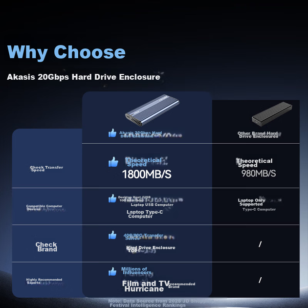 Корпус для внешнего SSD-накопителя Acasis M.2 NVMe/SATA с двумя протоколами USB 3.2 Gen2 20 Гбит/с, совместимый с Thunderbolt, для Apple iPhone 17. - изображение 5