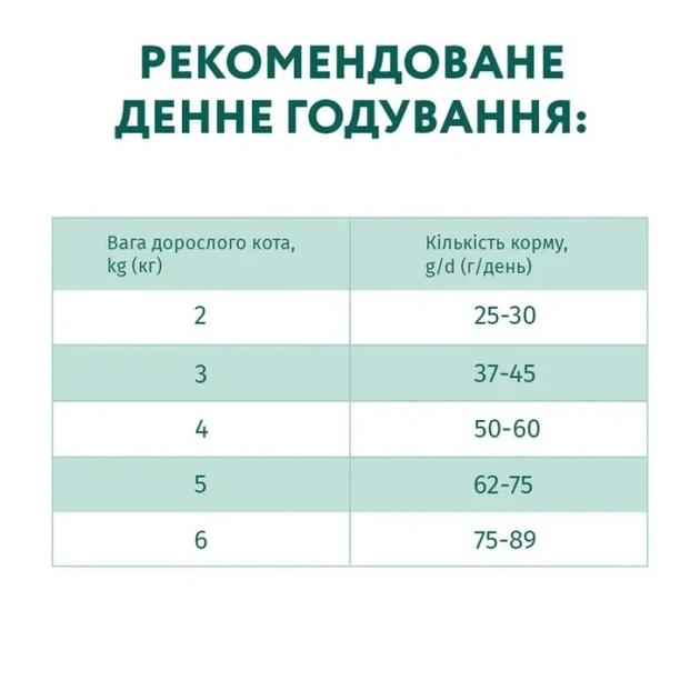 Optimeal Adult Cat Chicken - сухий корм з куркою для дорослих котів 10 кг - зображення 3