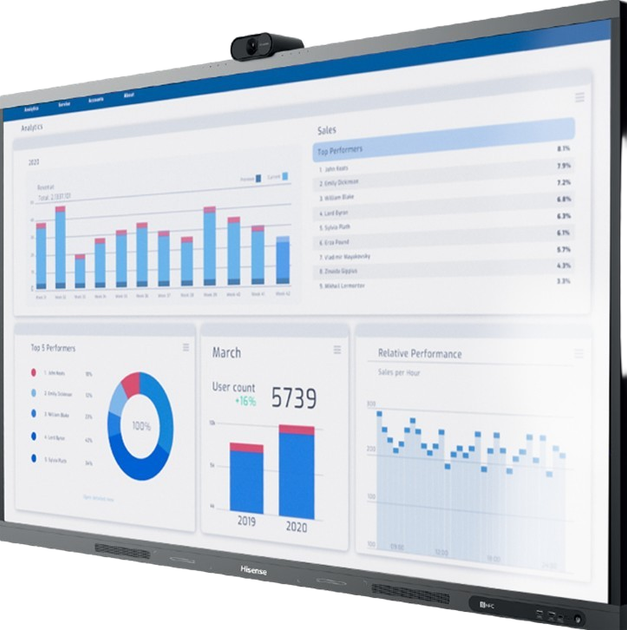 Monitor 65" Hisense 4K GoBoard Live Pro Advanced Interactive Display (65WM6FE) - Zdjęcie 4 Monitor 65" Hisense 4K GoBoard Live Pro Advanced Interactive Display (65WM6FE) - obraz 4