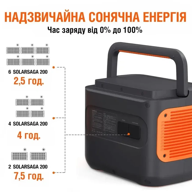 Сонячна панель Jackery SolarSaga 200W (21-0002-000063) - зображення 3