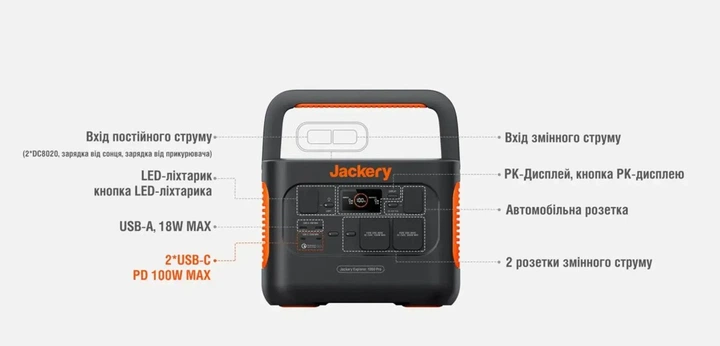 Зарядная станция Jackery Explorer 1000 Pro (70-1000-DEOR01) - Фото 3 Зарядная станция Jackery Explorer 1000 Pro (70-1000-DEOR01) - изображение 3