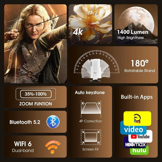 Проектор Gaimoo GM300 Full HD Wi-Fi Bluetooth Android 11 (102207187) - Уценка - изображение 2