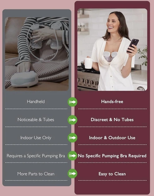 Молоковідсмоктувач Momcozy S9 Pro подвійний бездротовий електричний Hands Free, портативний, 2 режими, 9 рівнів, LED-дисплей - зображення 6