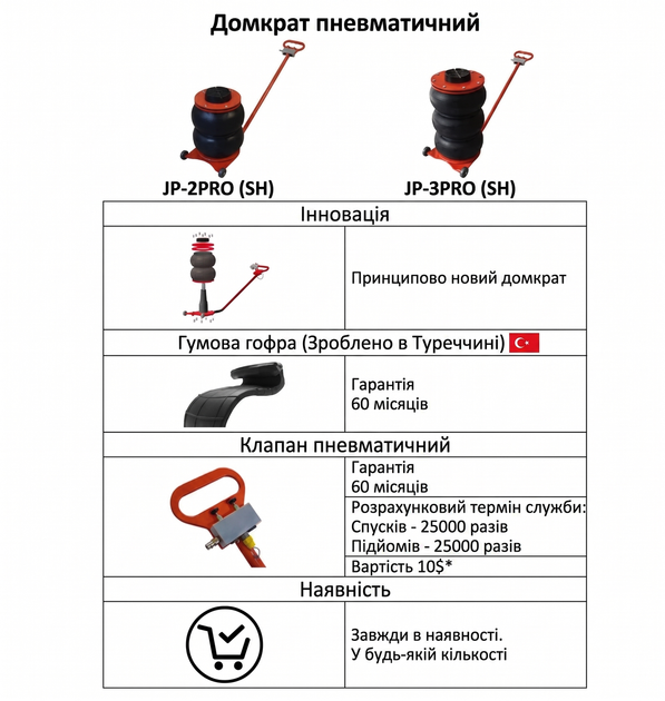 Домкрат пневматичний 2.8 т коротка ручка та клапан пульт AIRKRAFT JP-2PRO-SH - изображение 5
