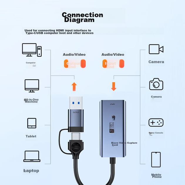 Карта видеозахвата BIAZE HDMI вход 4K, выход 2K, USB 3.0 и Type-C, для Switch и PS5 - изображение 11