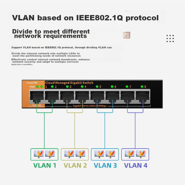 Коммутатор KeepLINK KP-9000 8-портовый гигабитный с облачным управлением, металлический корпус - Фото 4 Коммутатор KeepLINK KP-9000 8-портовый гигабитный с облачным управлением, металлический корпус - изображение 4
