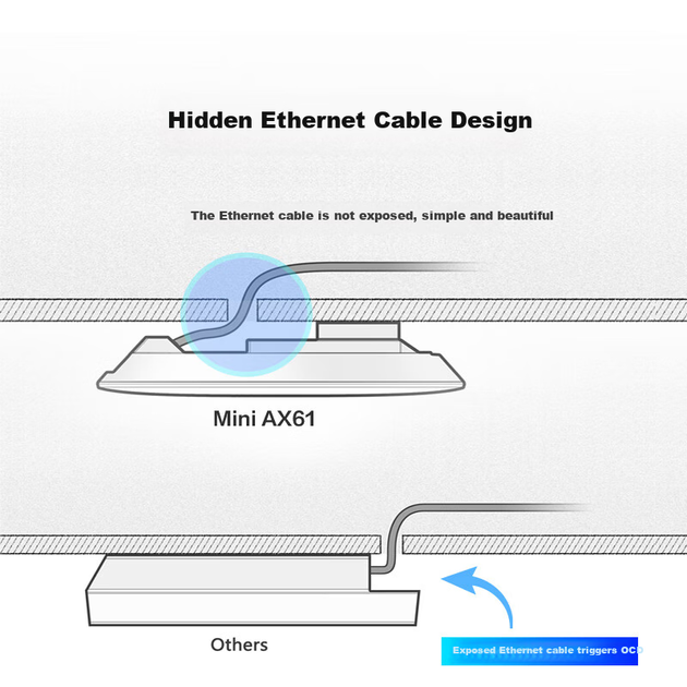 Беспроводная потолочная точка доступа H3C для всего дома, Wi-Fi 6, двухдиапазонный гигабитный роутер 3000 Мбит/с для коммерческого использования, вилл и отелей, с высокой мощностью и интеллектуальным покрытием 5G, Mini AX61. - изображение 6