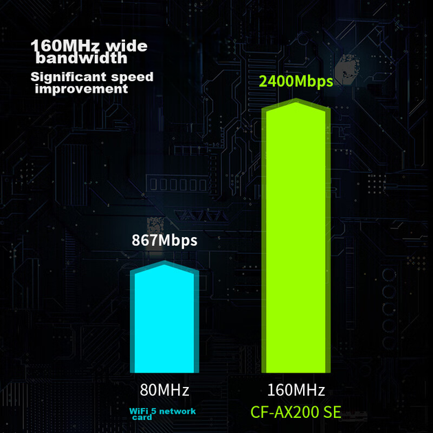 Бездротова мережева карта COMFAST PCIe для настільного комп'ютера, приймач WIFI6, вбудована дводіапазонна гігабітна мережева карта AX200SE 5G 3000M, спеціально розроблена для настільного комп'ютера, передавач WiFi, Bluetooth 5.2 - зображення 5