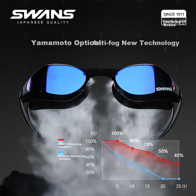 Очки для плавания зеркальные Swans SR81M-2, черные - изображение 7