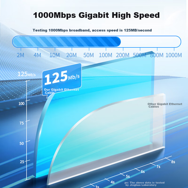 Патч-корд Jinghua Cat 6 UTP 1 Гбит/с 40 м Серый (W191R) - изображение 6