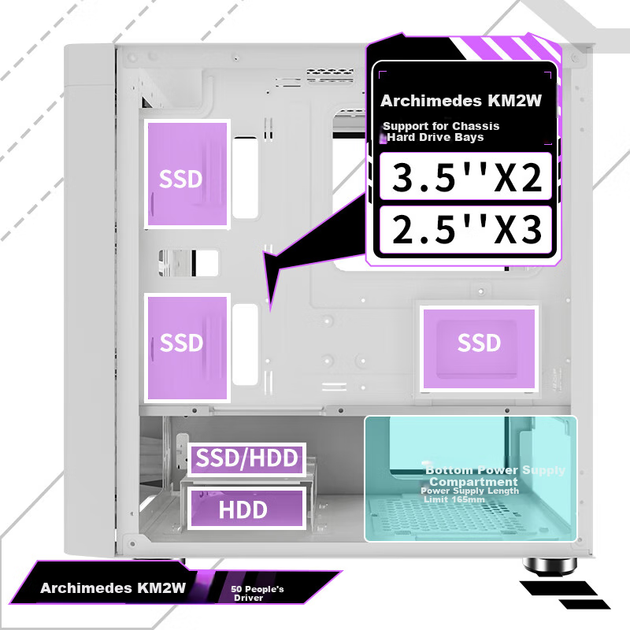 Корпус Great Wall Archimedes 2 M-ATX з Type-C 3.2 та водяним охолодженням 240 мм, білий - зображення 6