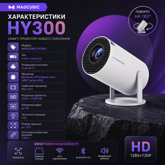 Проектор MAGCUBIC HY300 - изображение 2