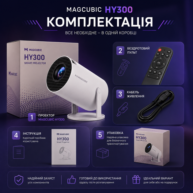 Проектор MAGCUBIC HY300 - изображение 4