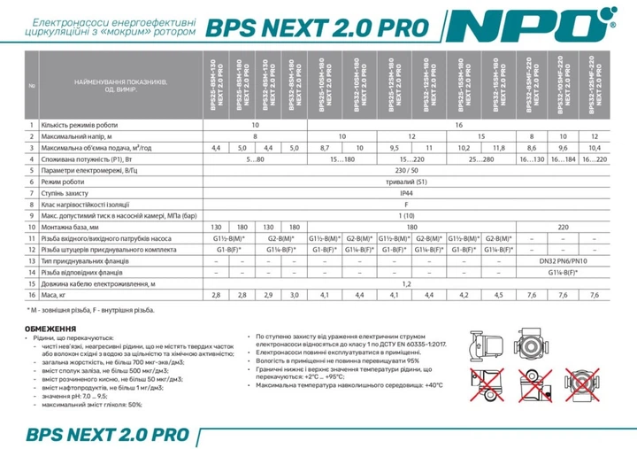 Циркуляційний насос NPO BPS32-10SM-180 NEXT 2.0 PRO, шнур живлення, приєднувальний комплект - Фото 4 Циркуляційний насос NPO BPS32-10SM-180 NEXT 2.0 PRO, шнур живлення, приєднувальний комплект - зображення 4